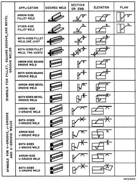 soldered welding codes